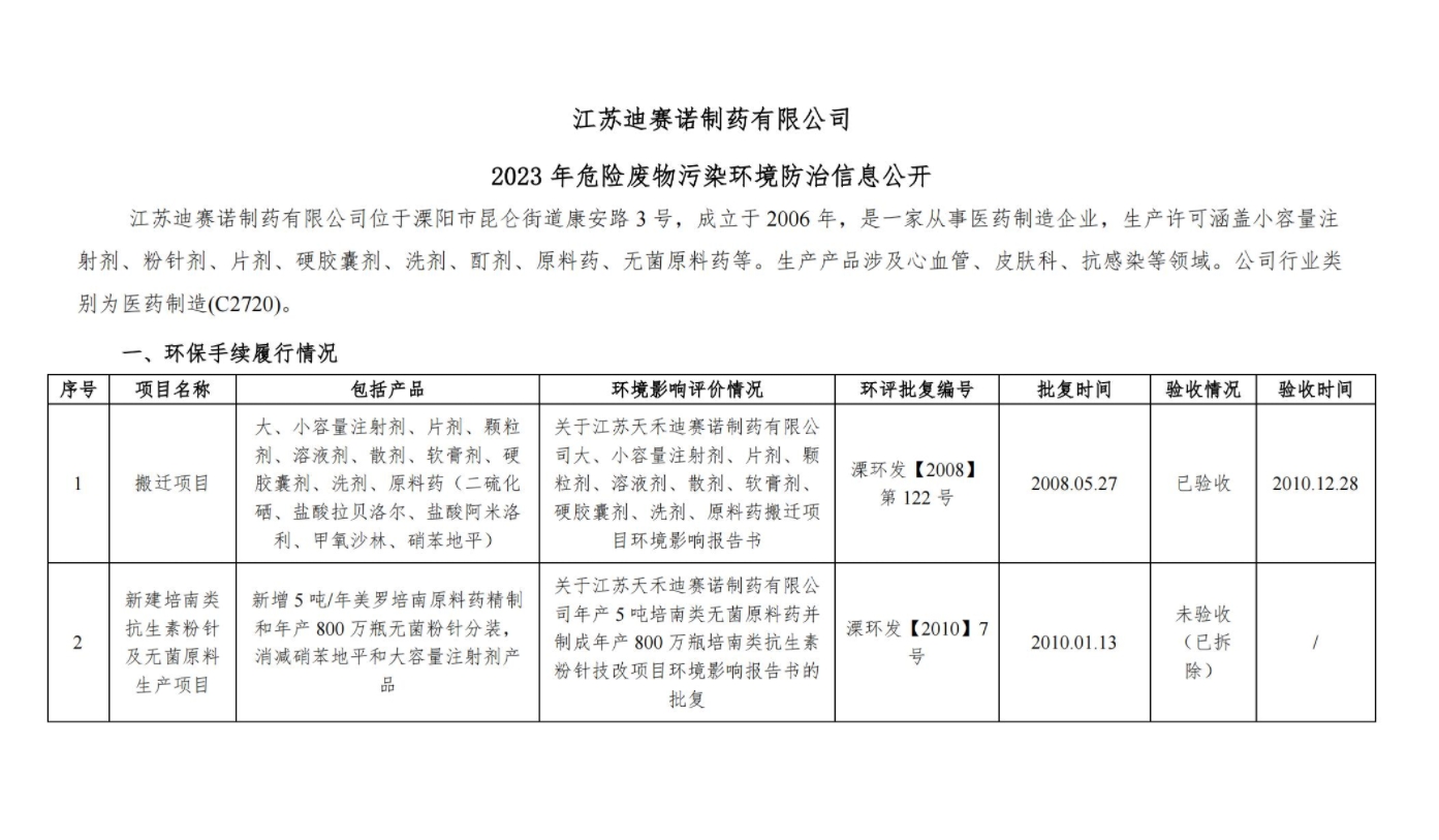 乐鱼网页版  2023 年危险废物污染环境防治信息公开